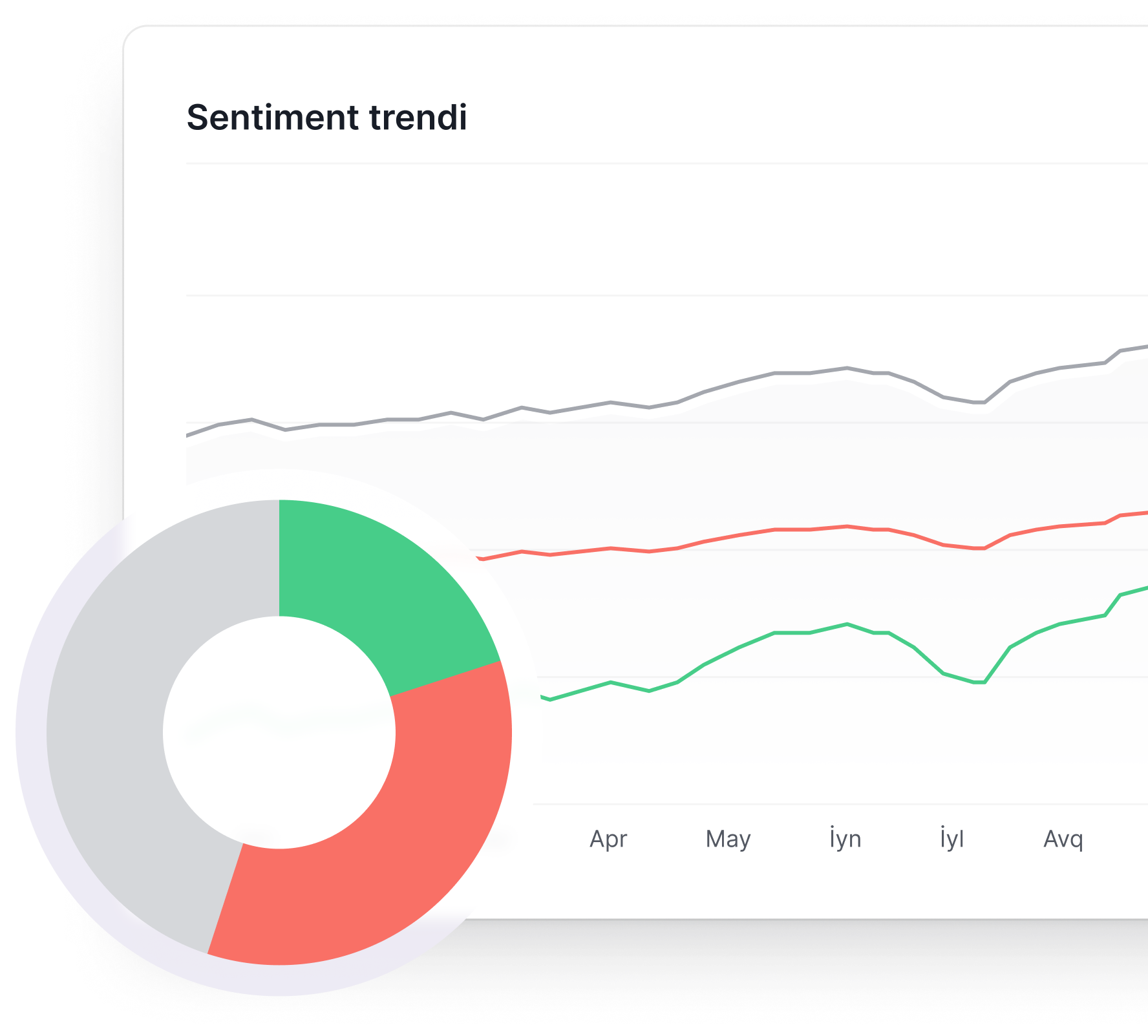 Sentiment Chart Mockup